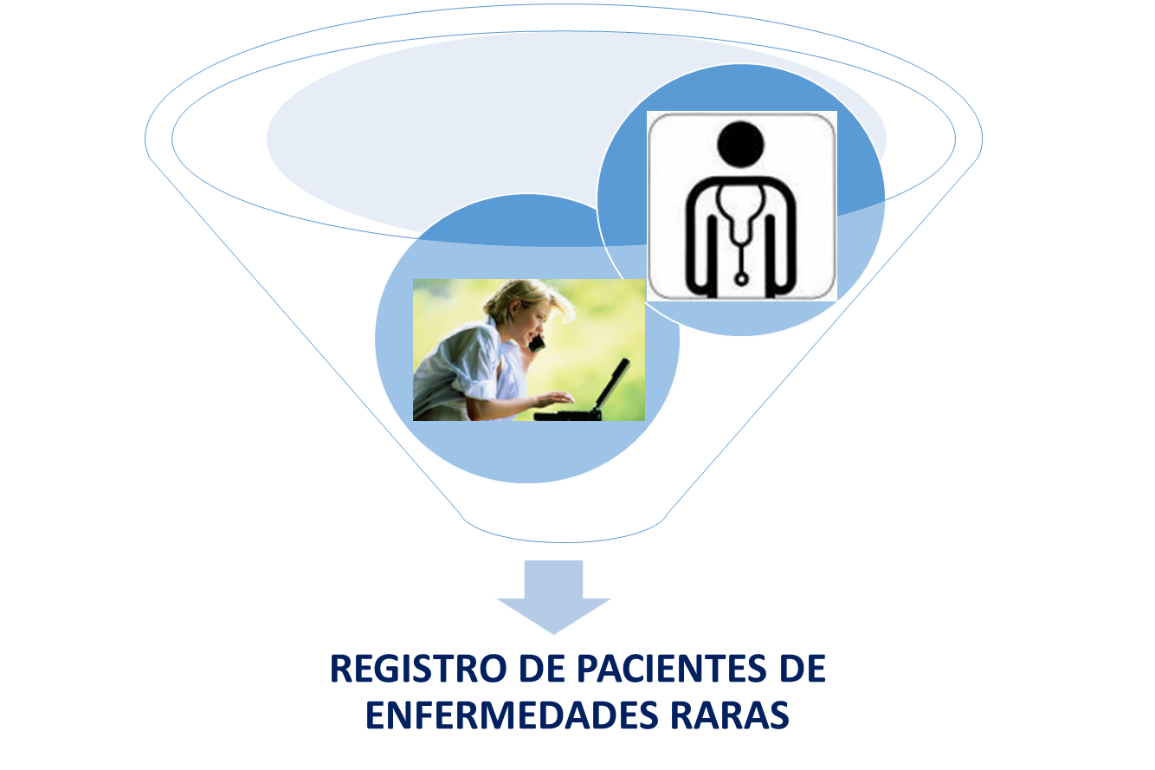 Registro de Pacientes de Enfermedades Raras