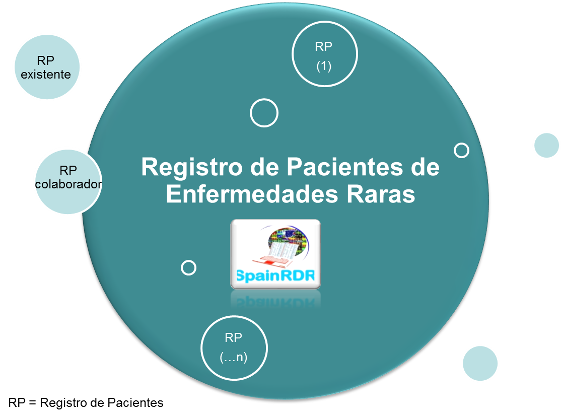 Registro de Pacientas